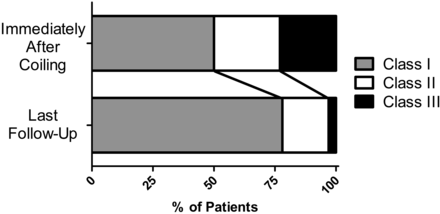 Fig 3.