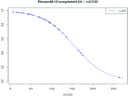 Fig 5.