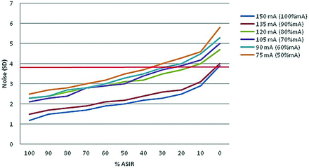 Fig 2.