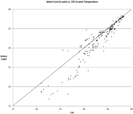 Fig 2.