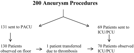 Fig 1.