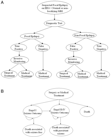 Fig 1.