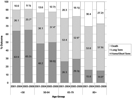 Fig 2.