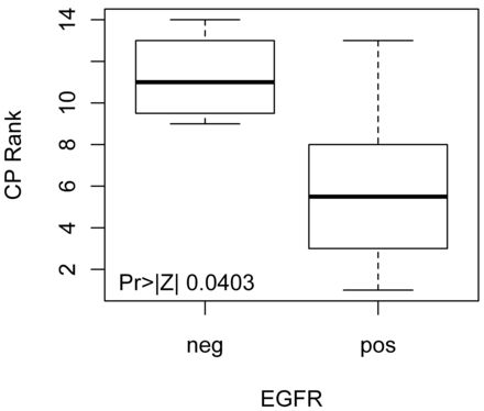 Fig 1.