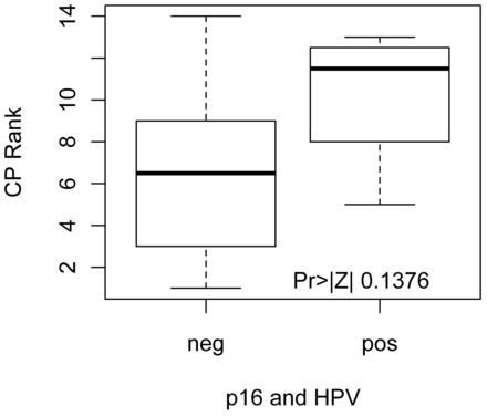 Fig 2.