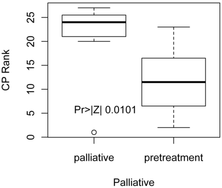 Fig 3.