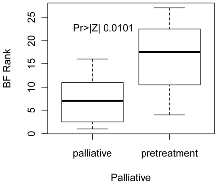Fig 4.