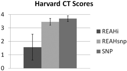 Fig 3.