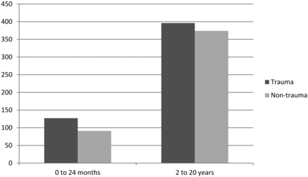 Fig 2.