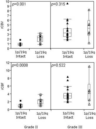Fig 3.