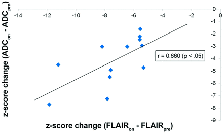 Fig 3.