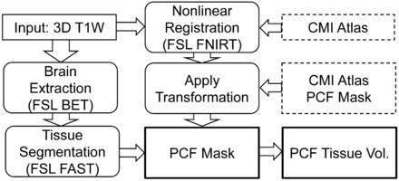 Fig 3.