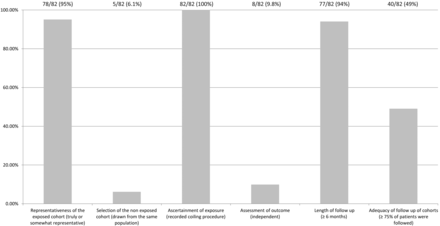 Fig 3.