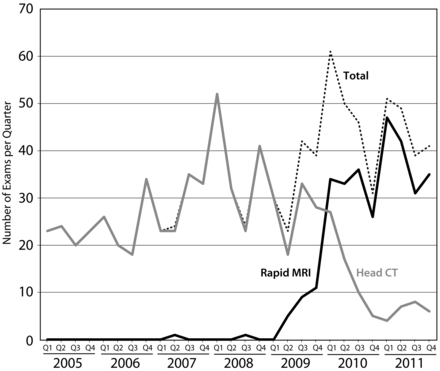 Fig 2.