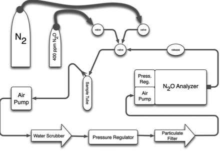 Fig 1.