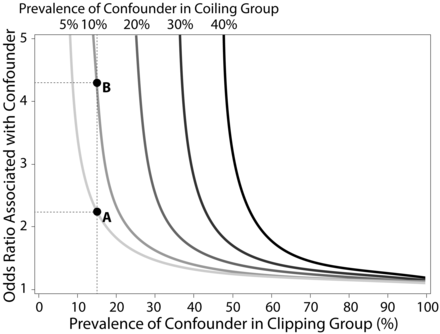 Fig 3.