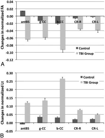 Fig 3.