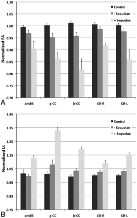 Fig 4.