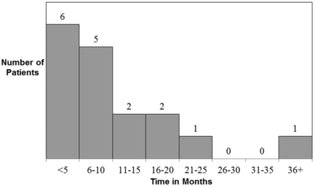 Fig 4.