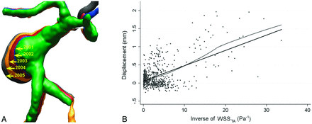 Fig 1.