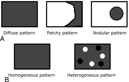 Fig 1.