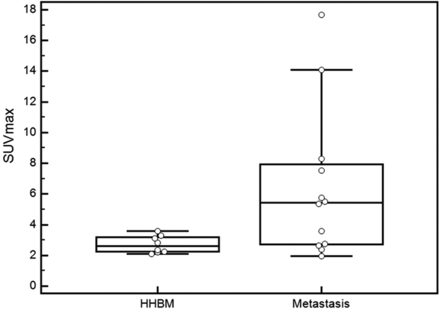 Fig 4.