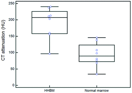 Fig 5.