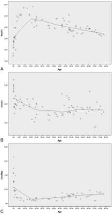 Fig 3.