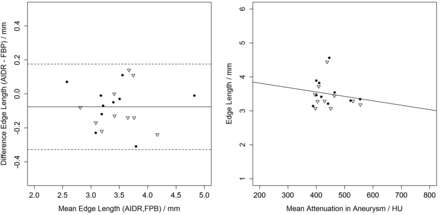 Fig 2.