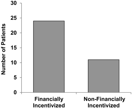 Fig 2.