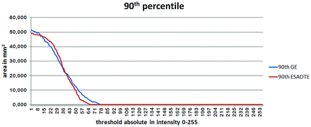 Fig 4.