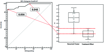 Fig 5.