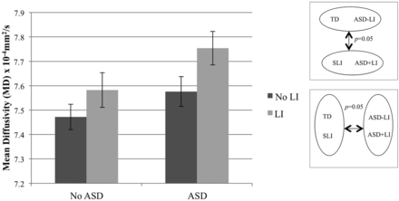 Fig 2.