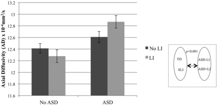 Fig 3.