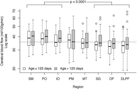 Fig 2.