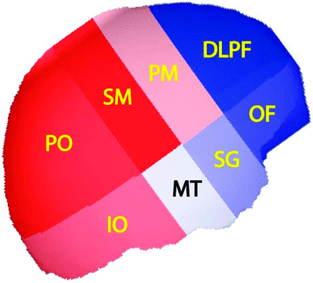Fig 3.