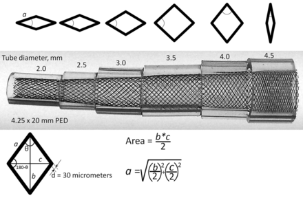 Fig 2.