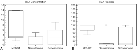 Fig 3.