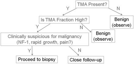 Fig 4.