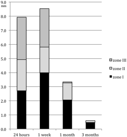 Fig 2.