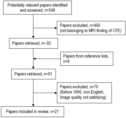 Fig 1.