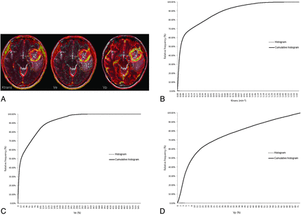 Fig 3.