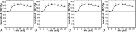 Fig 2.