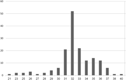 Fig 1.