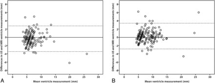 Fig 3.