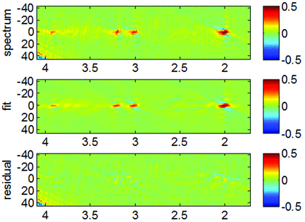 Fig 6.