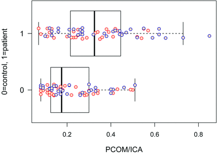 Fig 3.