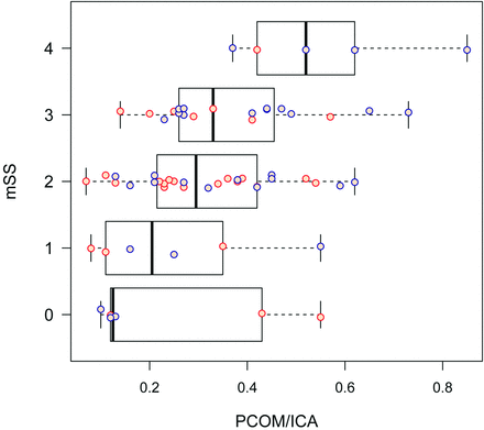 Fig 4.
