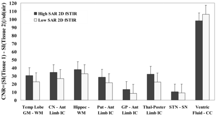 Fig 1.