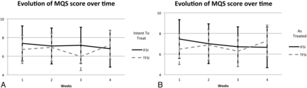 Fig 4.
